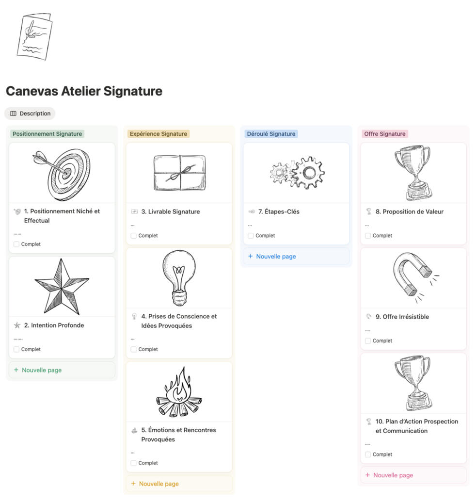 Canevas Atelier Signature